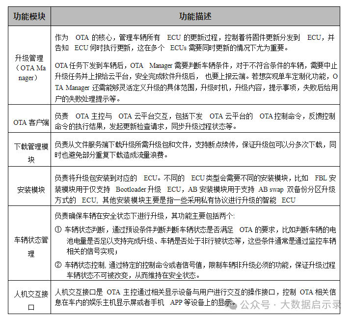 OTA主控功能模块