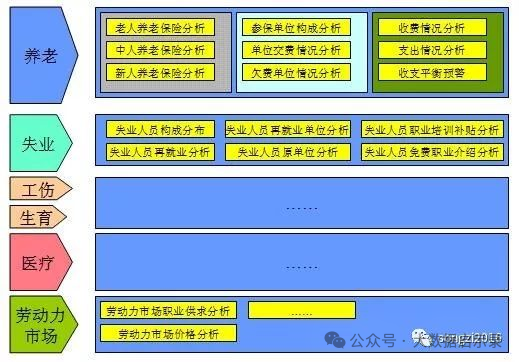 业务模型