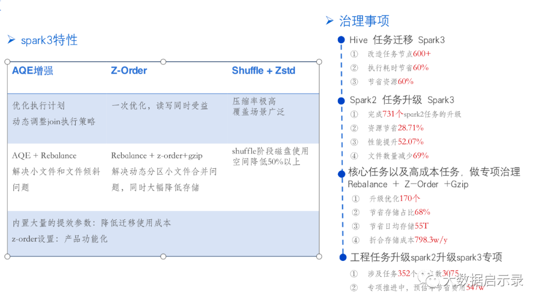 计算资源治理