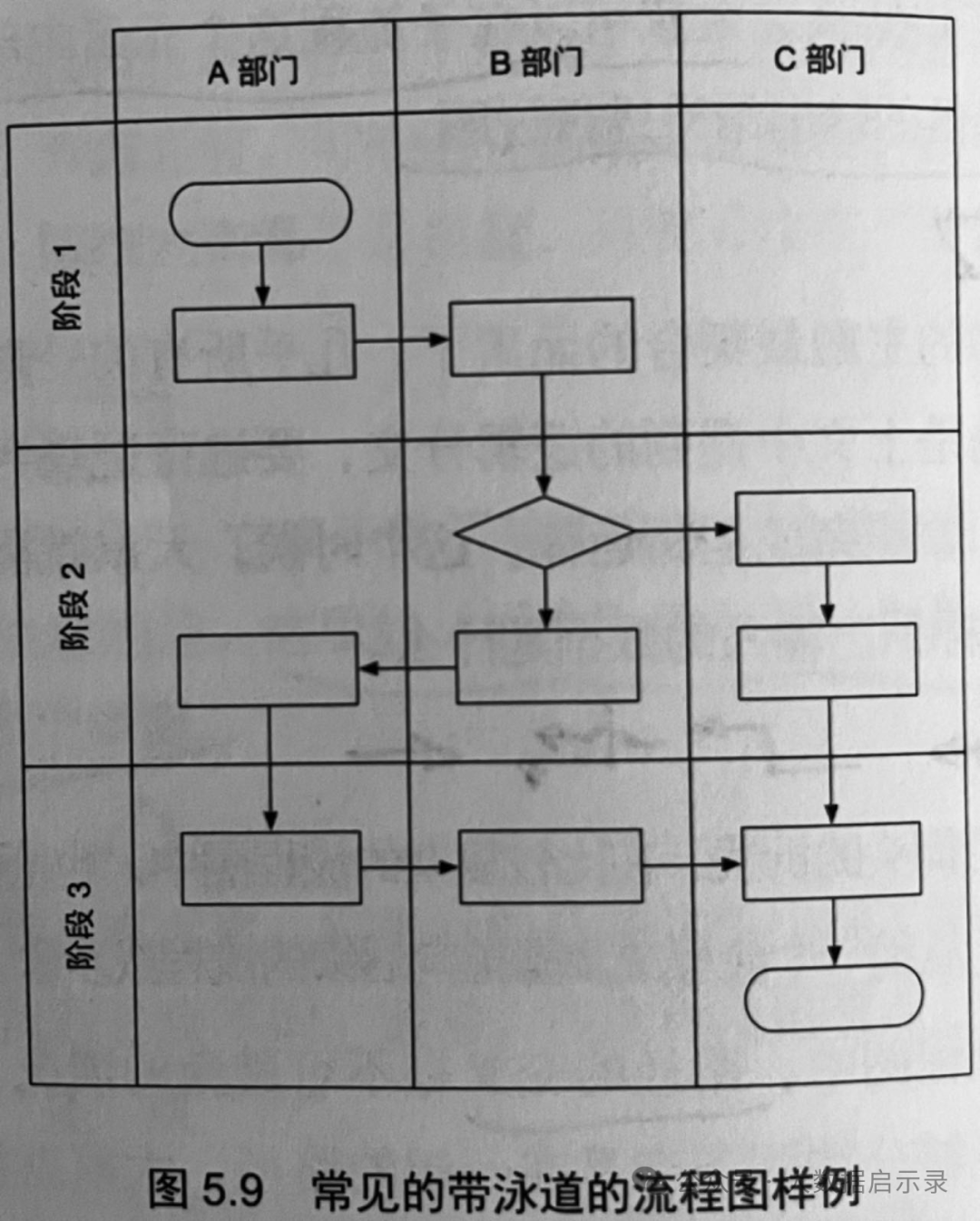 流程图