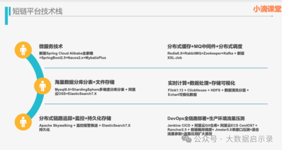 技术栈
