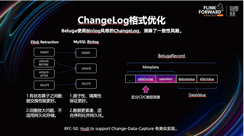 CDC 优化