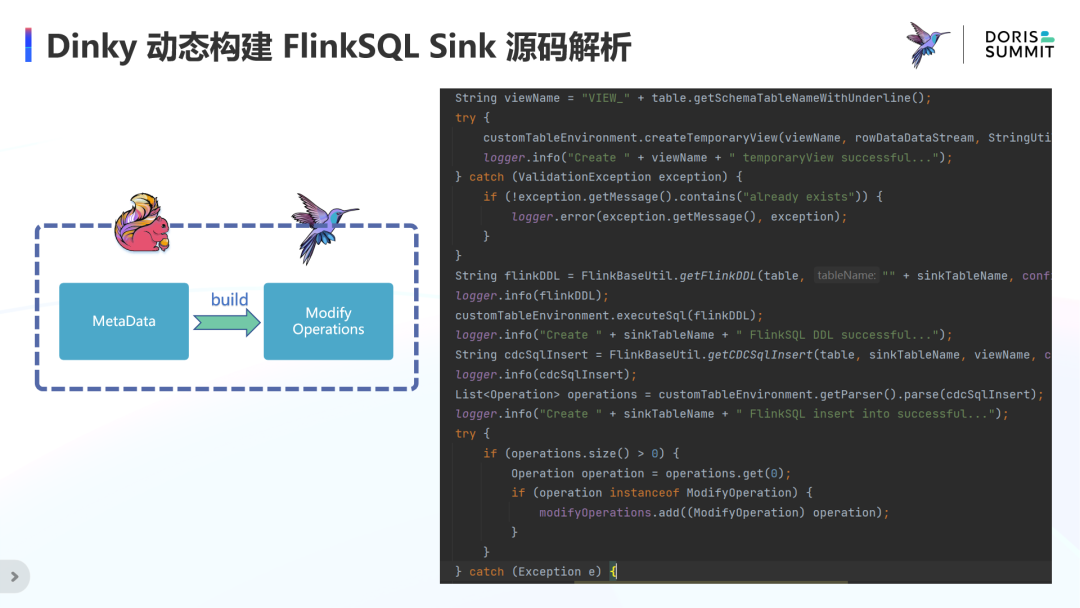 Dinky动态构建FlinkSQLSink