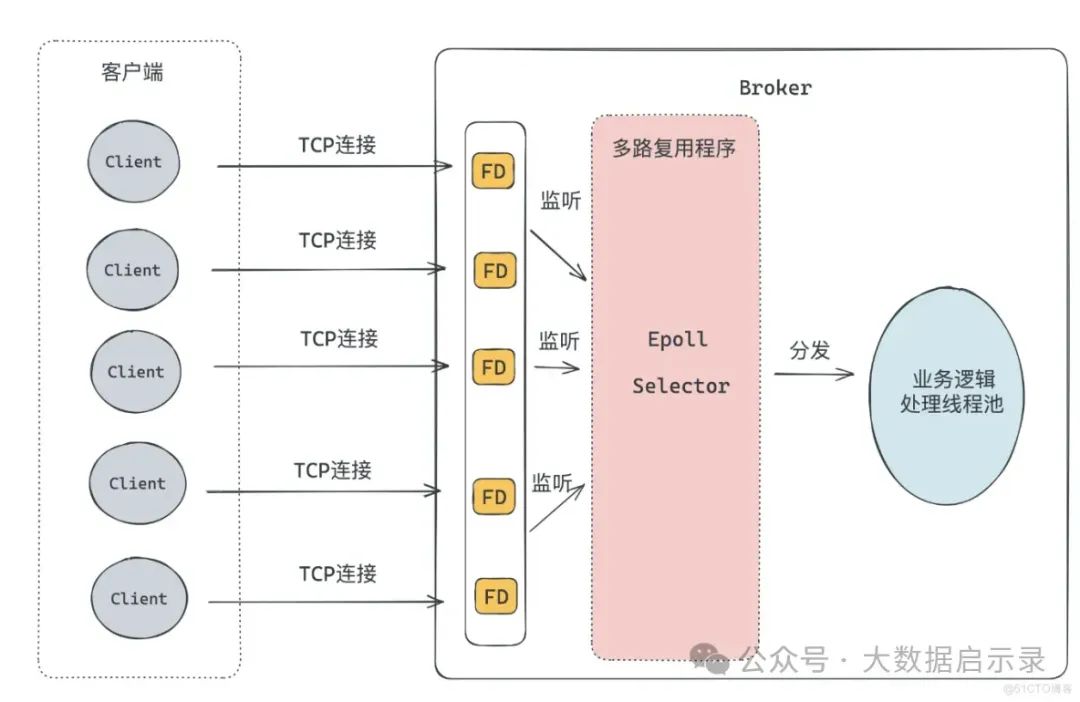 高性能网络模块设计
