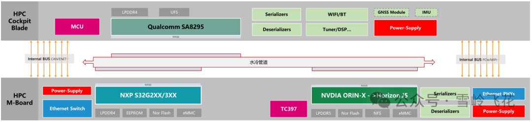 图片来源:https://zhuanlan.zhihu.com/p/626178389