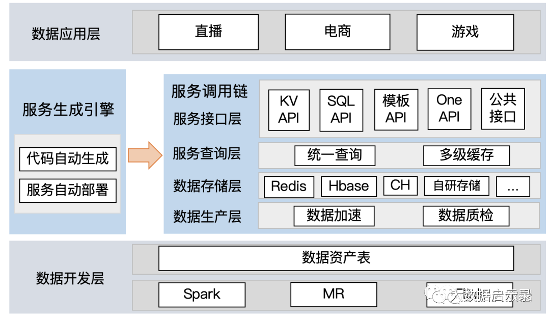 OneService
