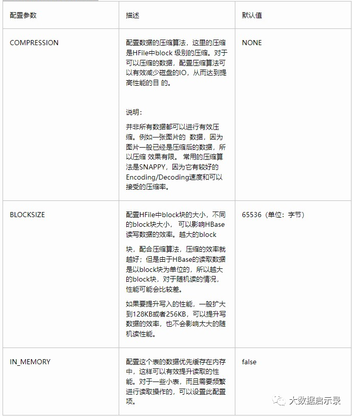 写数据表设计调优