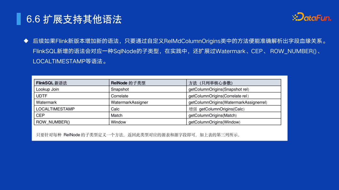扩展支持其它语法