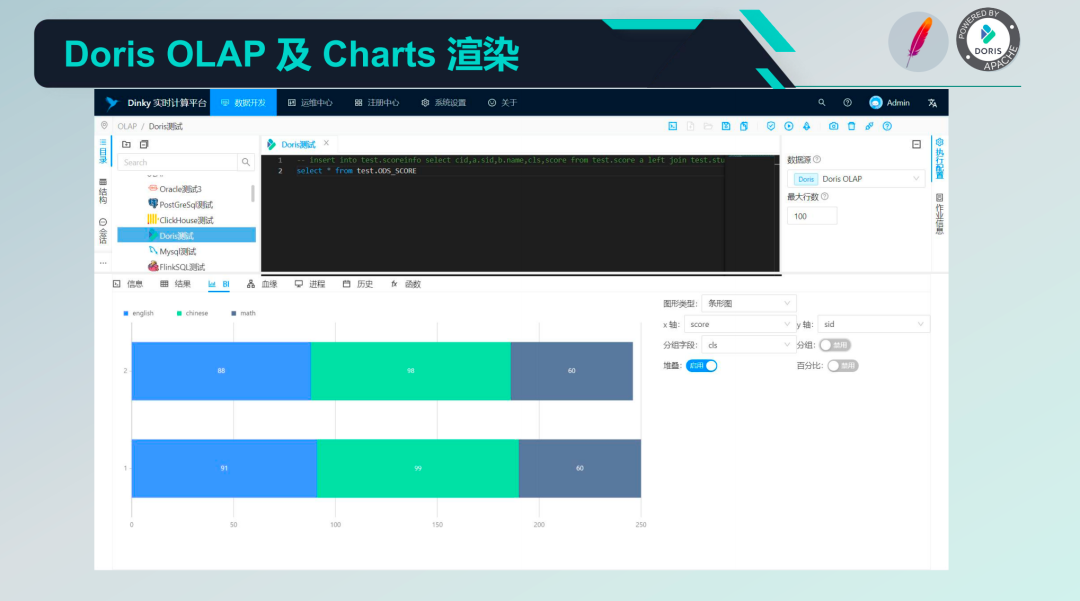 Doris OLAP 及 Charts 渲染