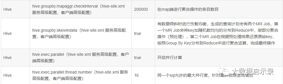Hive优化