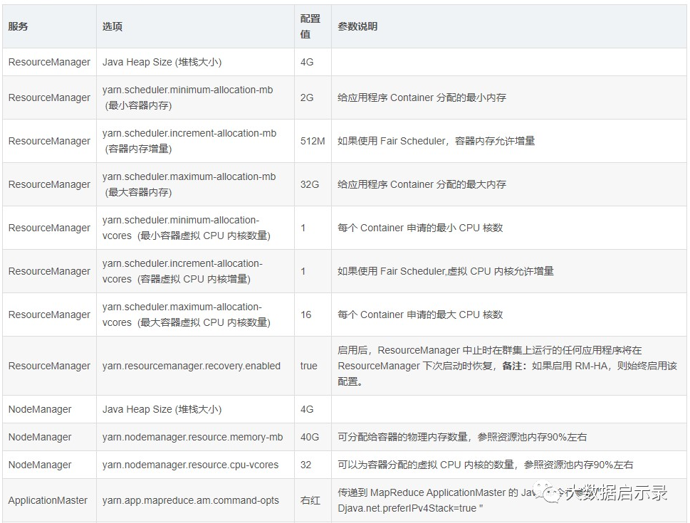 YARN优化