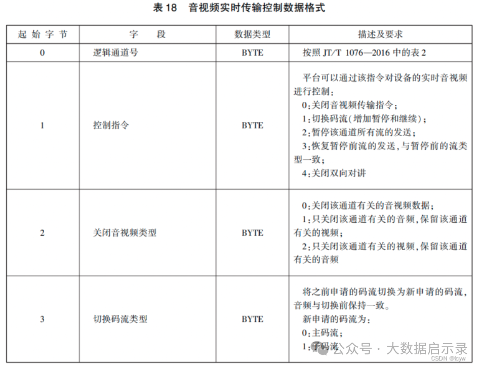 音视频实时传输控制图