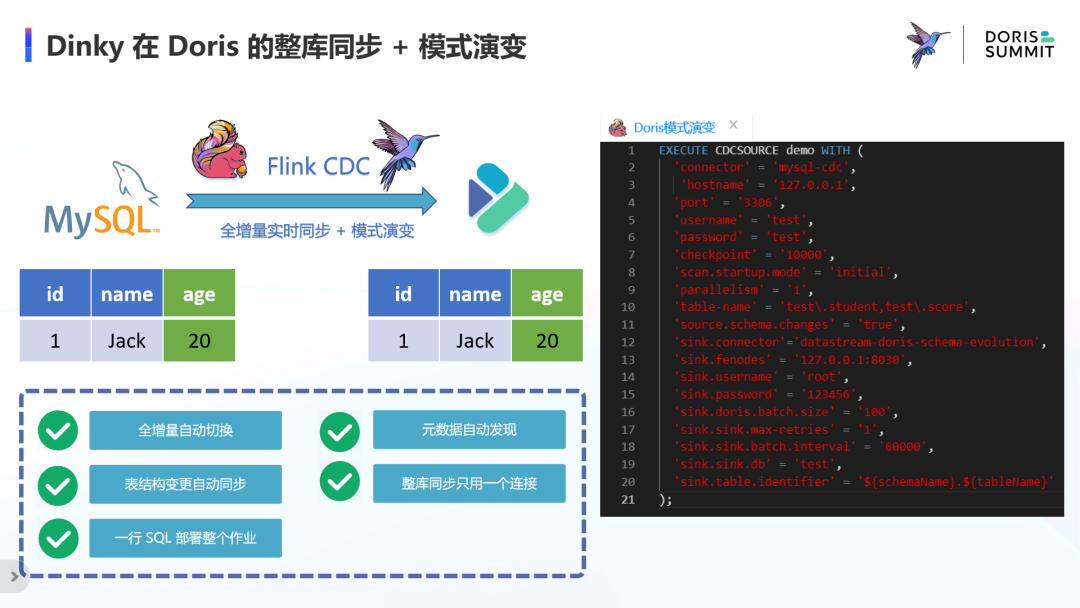 Dinky在Doris的整库同步+模式演变