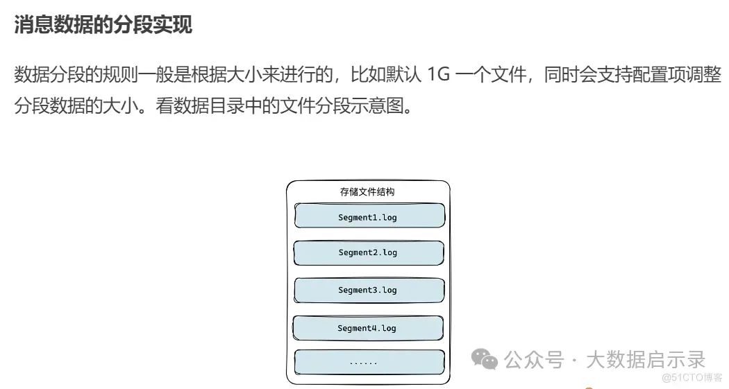 消息数据存储