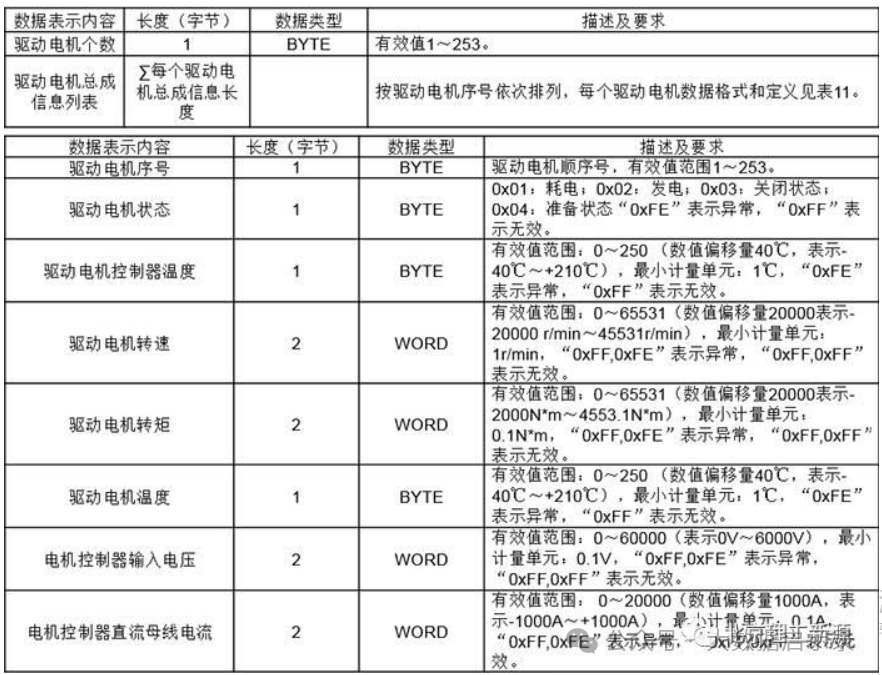数据单元说明-实时数据-整车数据图4