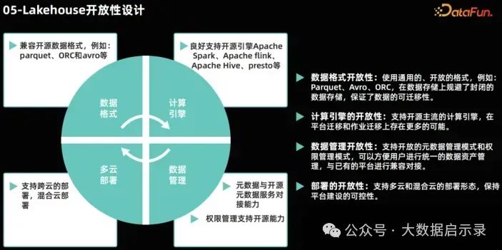Lakehouse 开放性设计