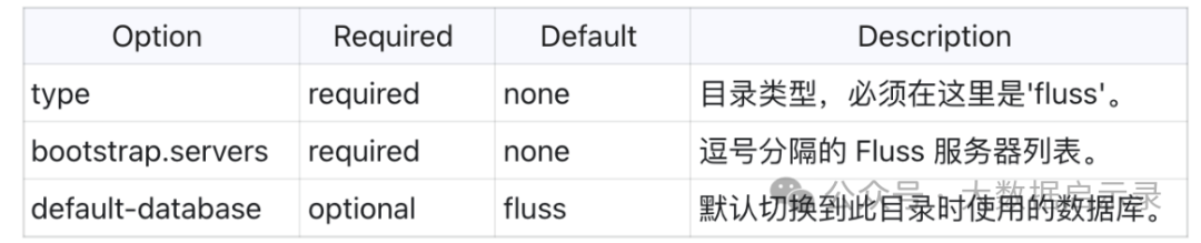 Fluss Catalog Properties