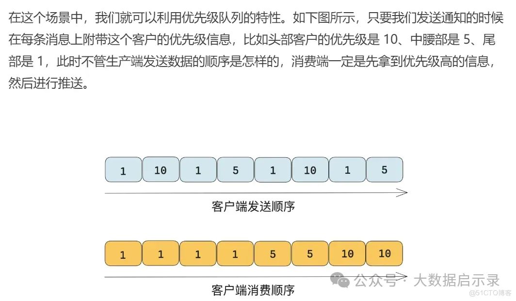 优先级队列