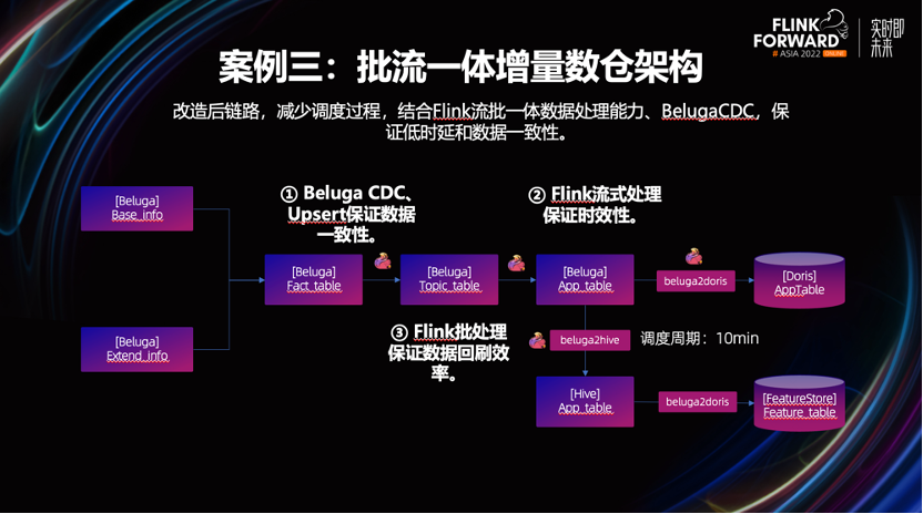 开发运维优化
