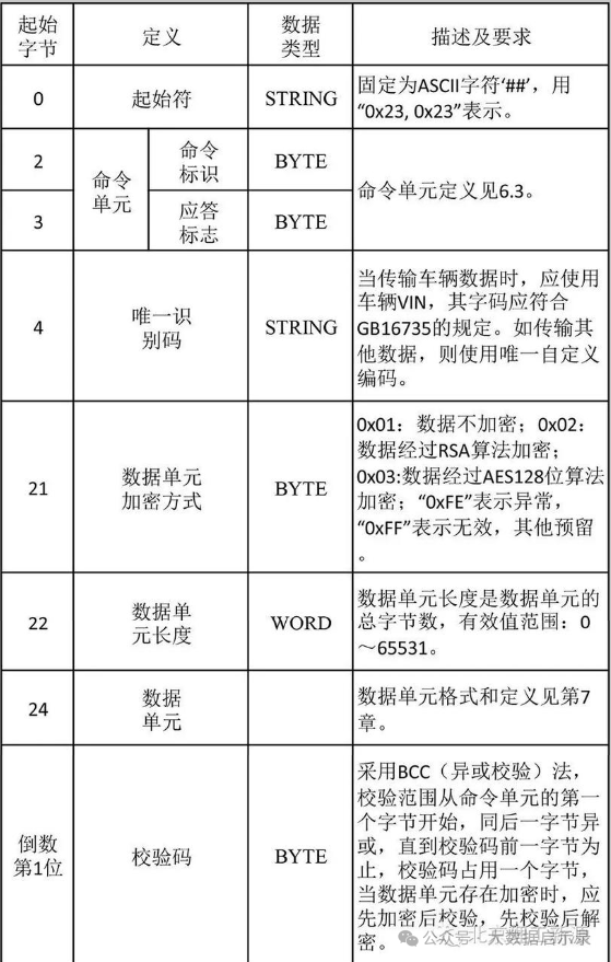 数据包结构说明图