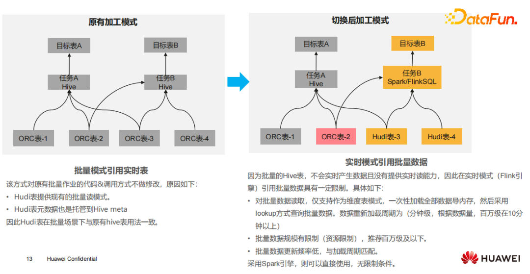 历史批量表与Lakehouse实时表引用
