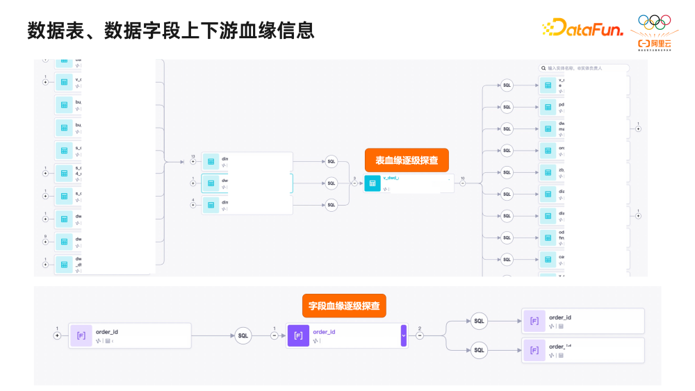数据地图