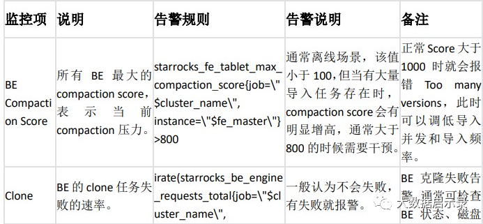 内部操作失败监控