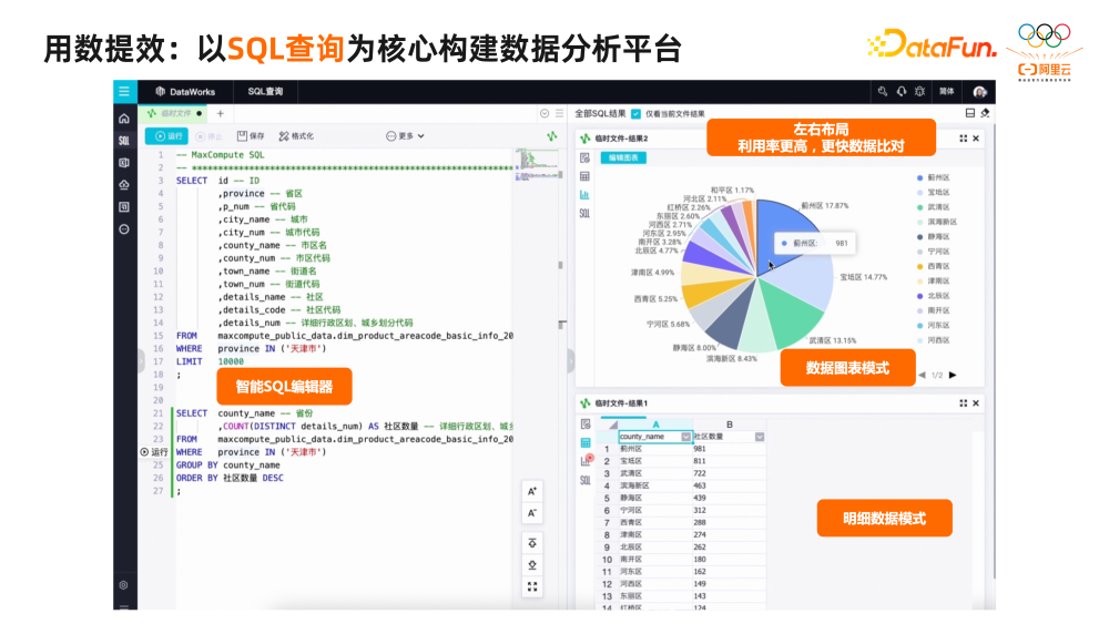 SQL查询分析工具