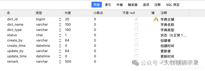 字典类型表模板