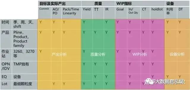指标维度矩阵