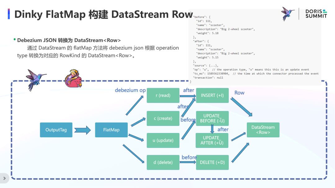 DinkyFlatMap构建DataStreamRow