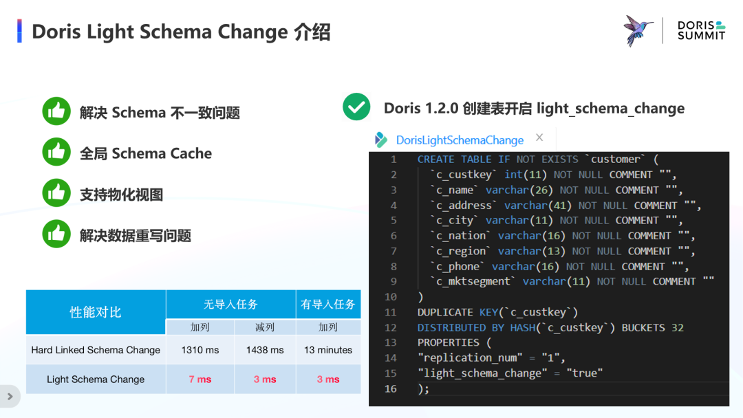 DorisLightSchemaChange介绍