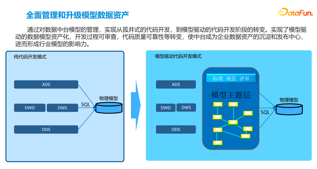 数据资产管理