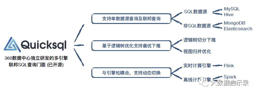 QuickSQL 架构