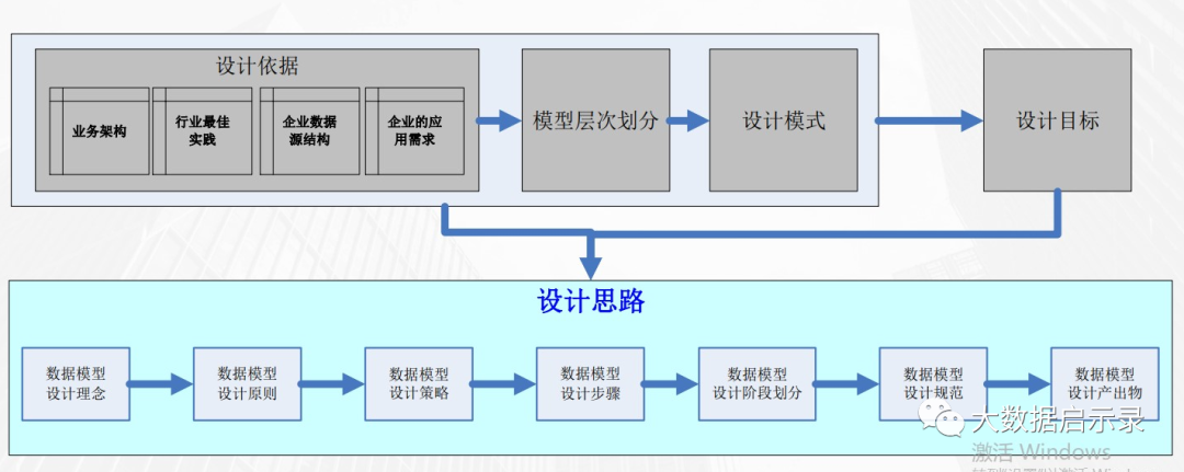 数据模型