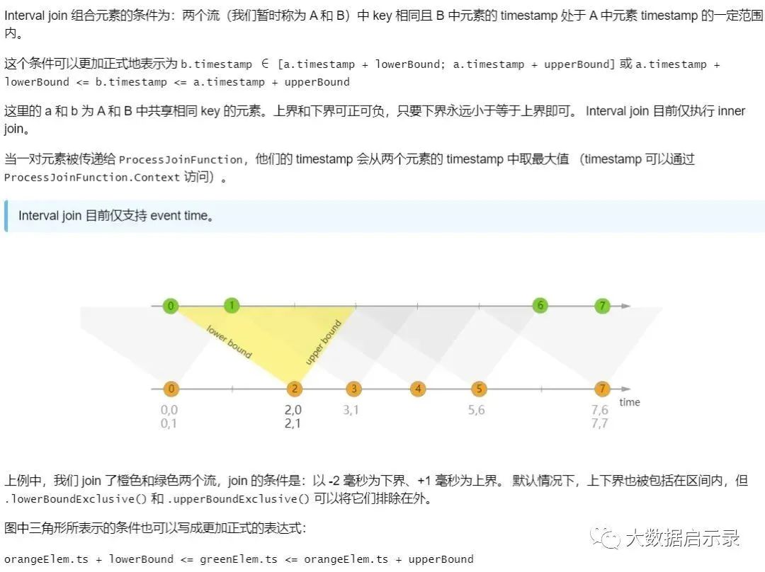 间隔联结