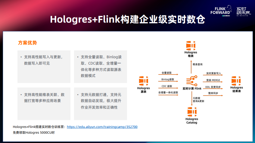 Hologres + Flink 组合