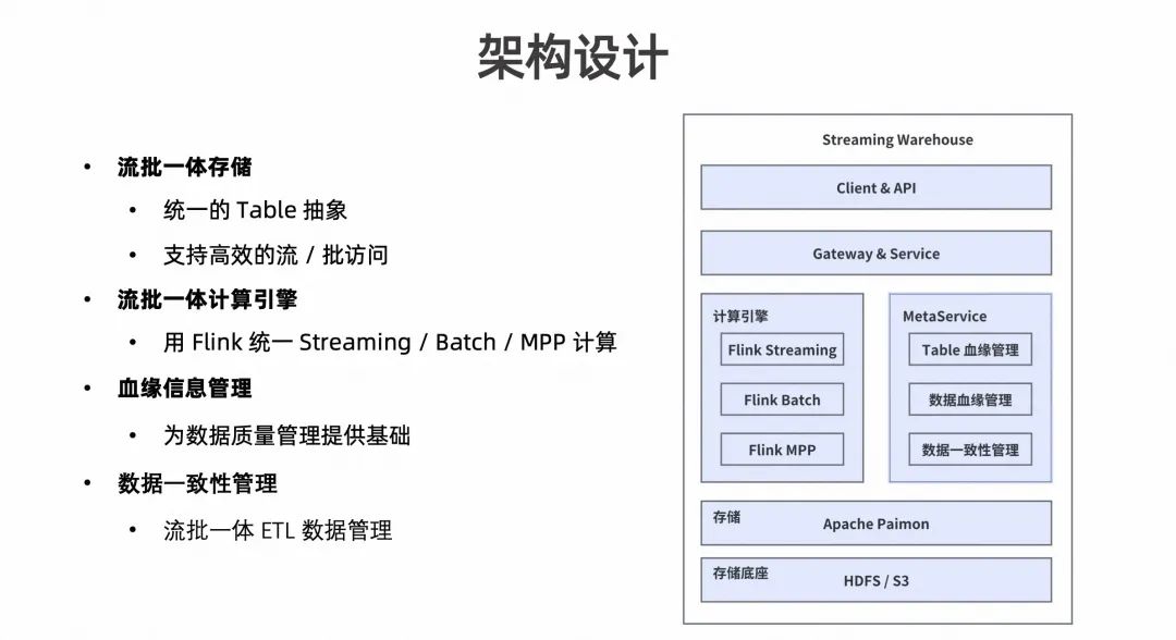 流式数仓架构