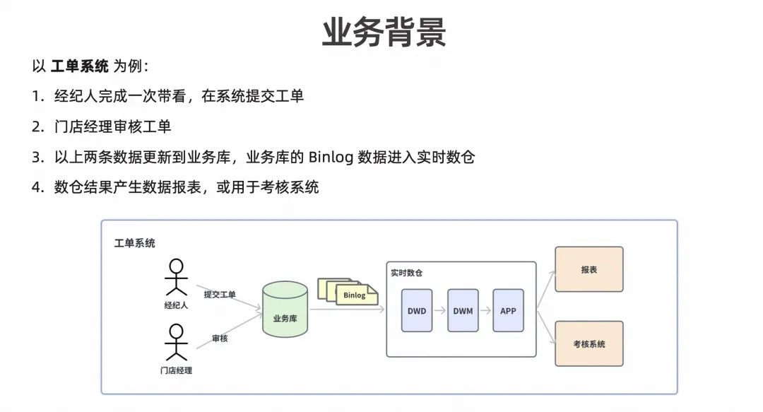 工单系统数据流转