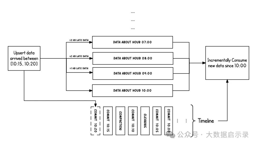 BaseFile