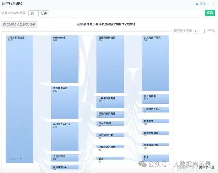 用户行为路径分析