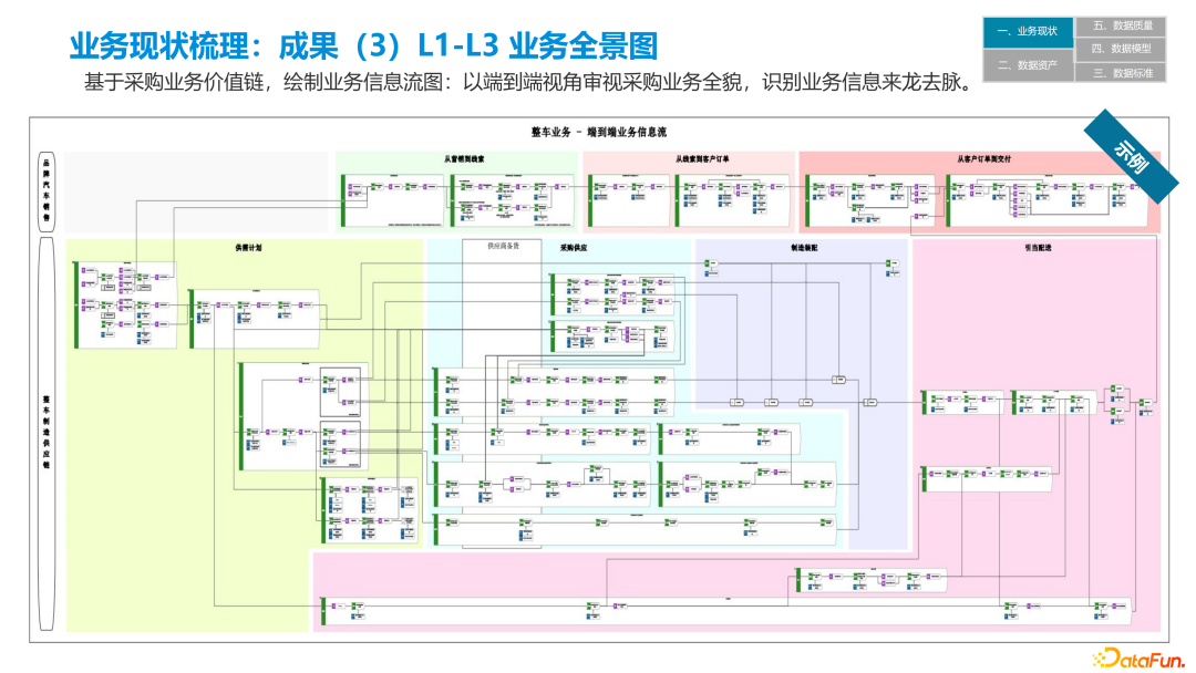 业务全景图