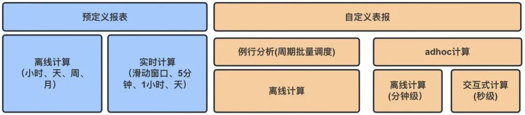 U-App