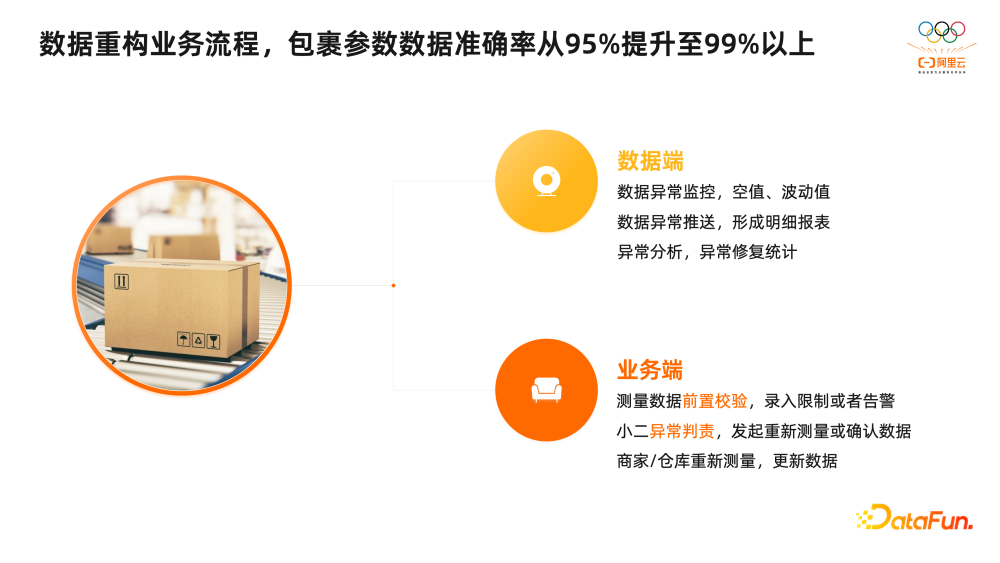数据质量管理