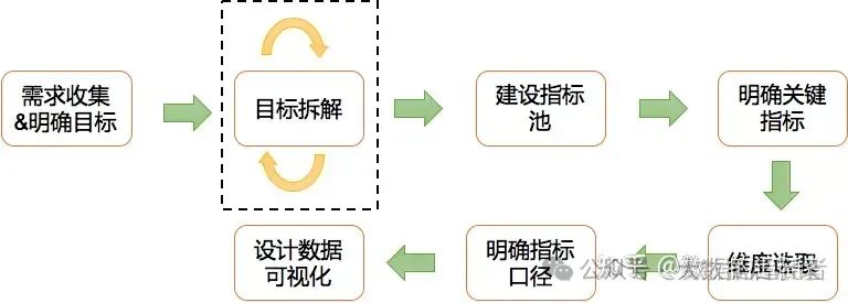 OKR拆解法