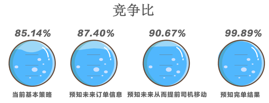 竞争比