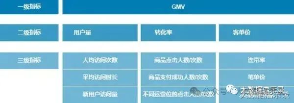 三级指标