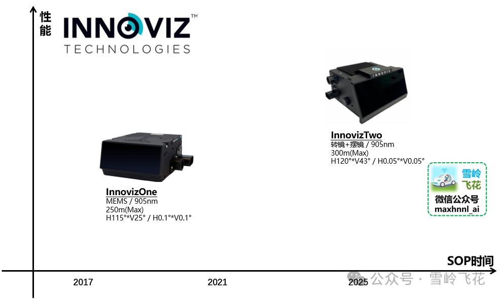 Innoviz