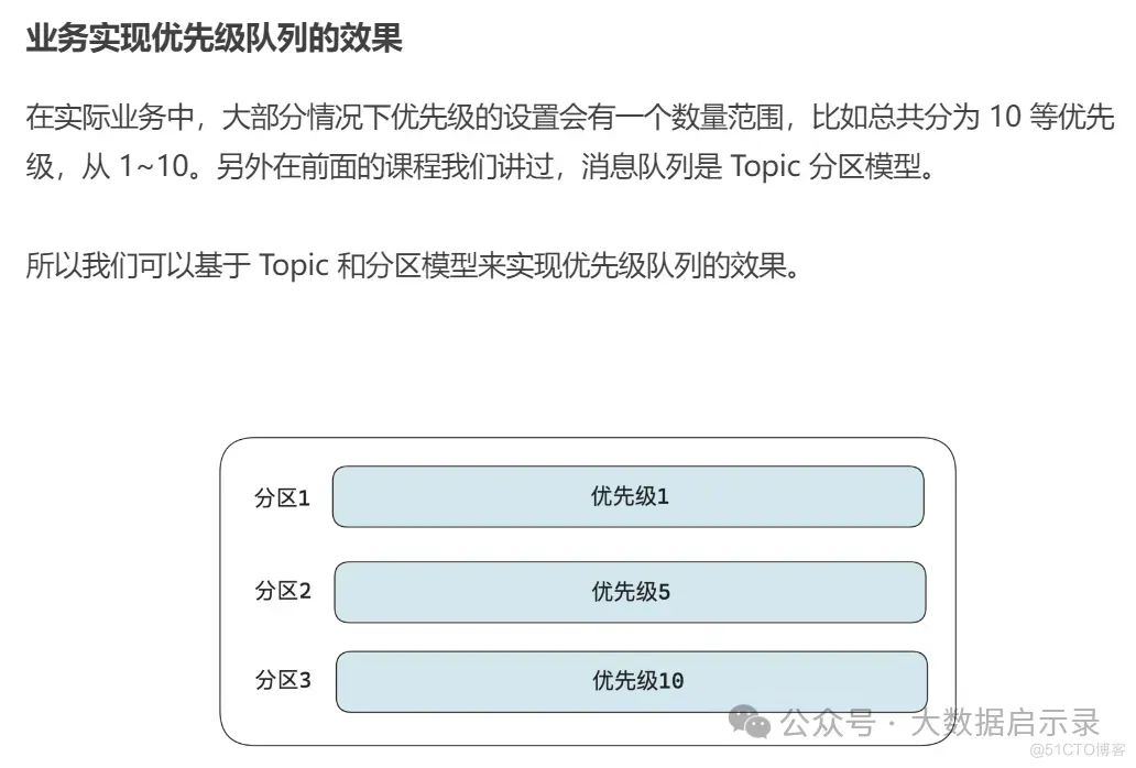 优先级队列
