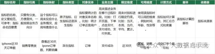 指标字典